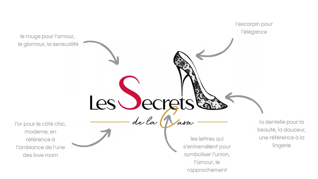 Secrets de la Casa Logo Hidéo